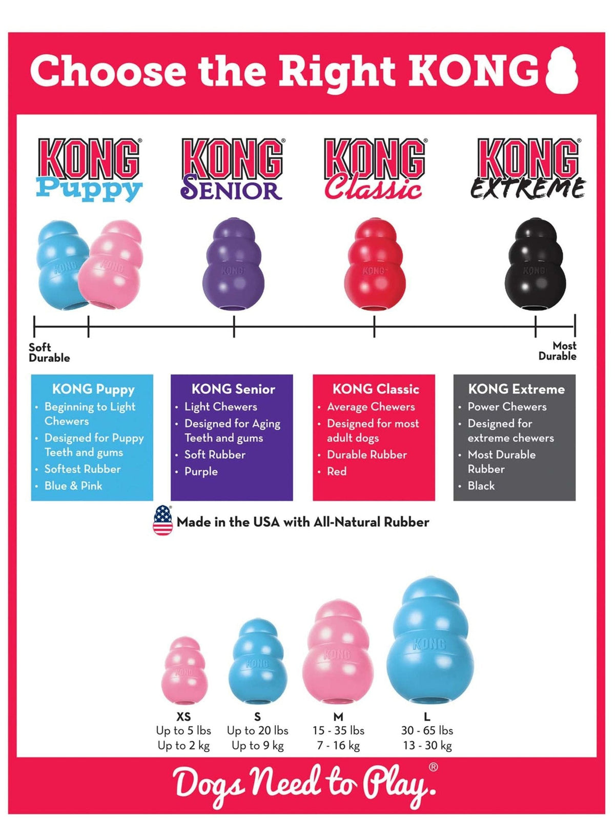 Puppy KONG Chew Toy